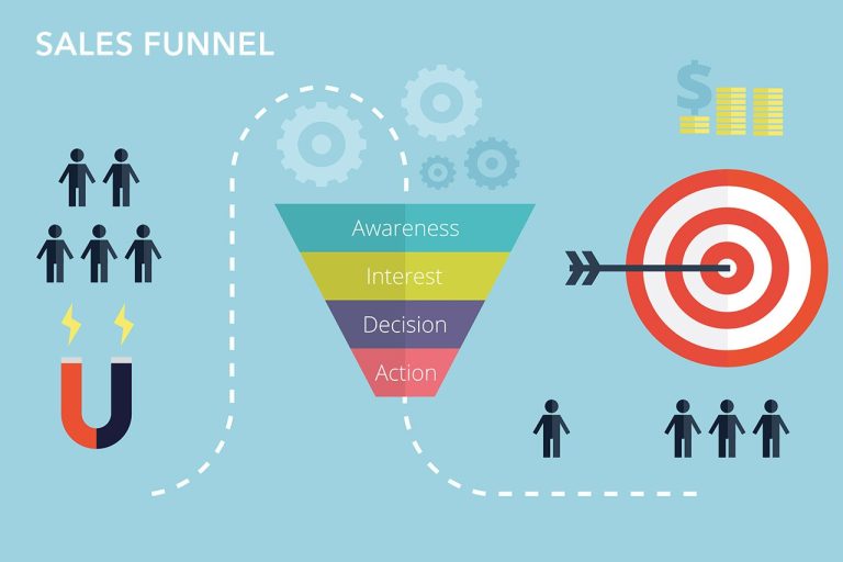 Sales Funnel: What is it? and Why you need one!