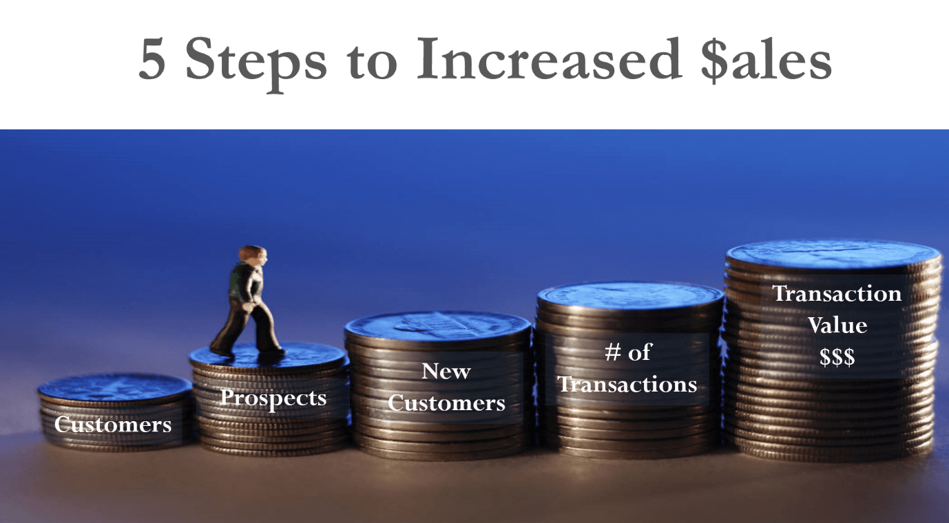 five steps to increase sales