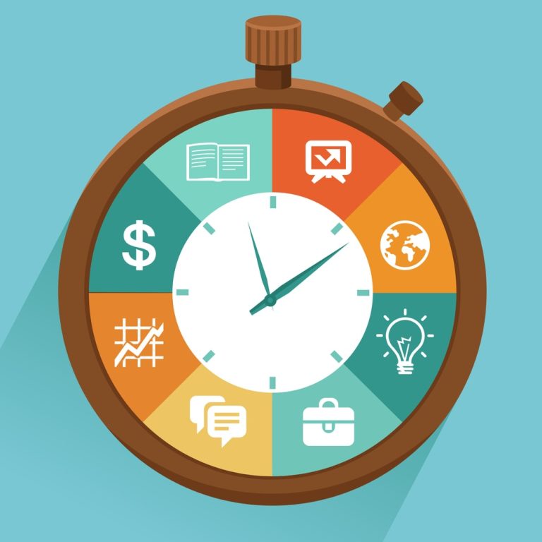 Time Management Quadrant